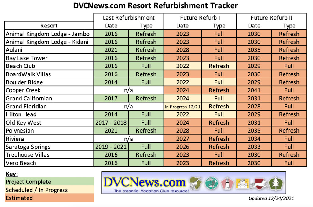 DVC Resort Refurbishment Schedule Disney Vacation Club TouringPlans